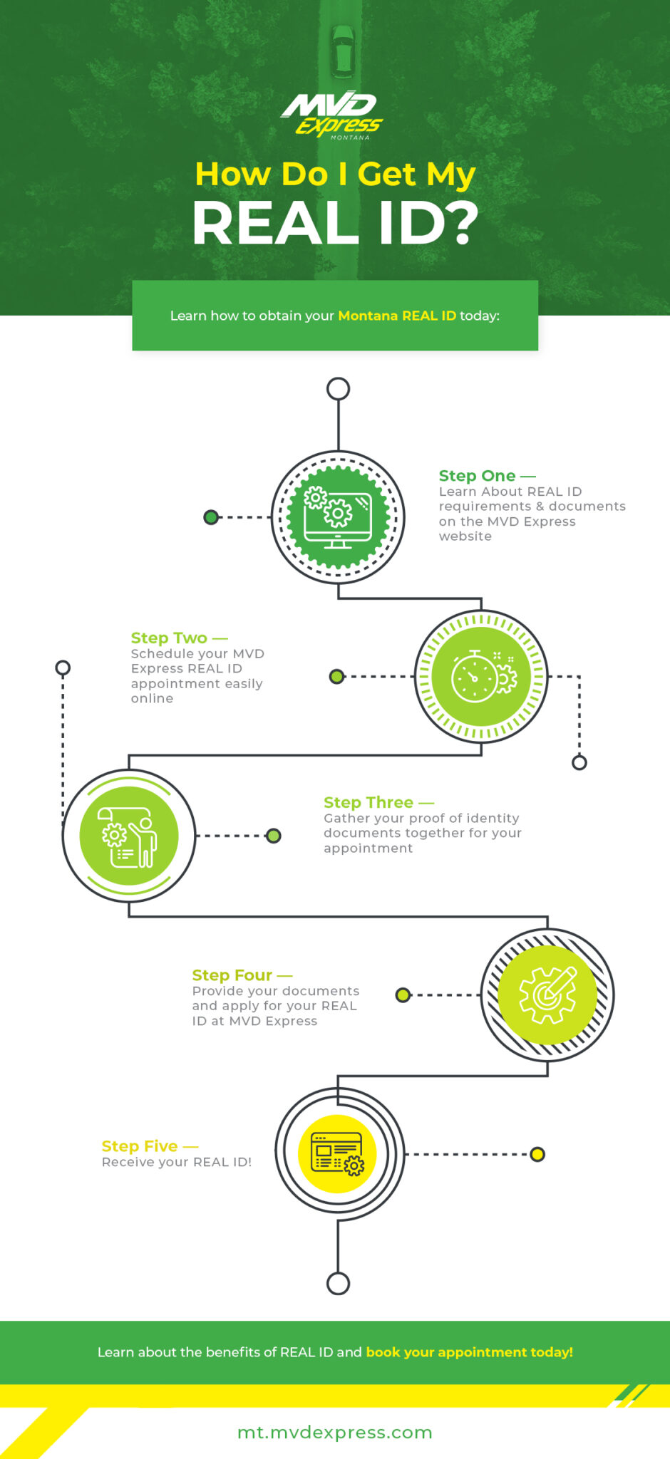 How to Get Your Montana REAL ID A Guide MVD Express